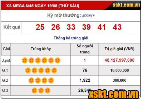 Khách hàng TP HCM trúng giải Jackpot XS Mega 6/45 ngày 19/08/2022