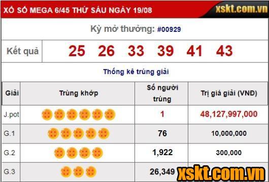 Tìm thấy chủ nhân giải Jackpot 48 tỷ đồng