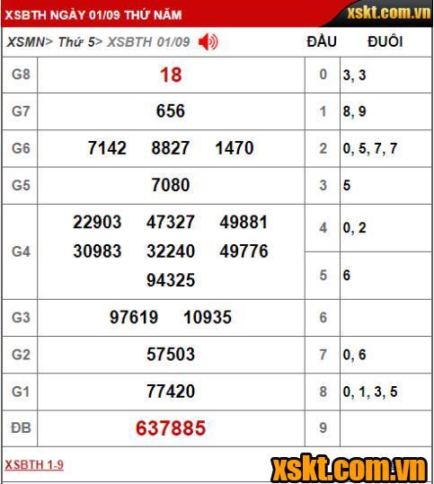 Kết quả xổ số Bình Thuận kỳ vé 9K1 ngày 01/09/2022
