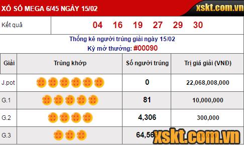 Kết quả kỳ quay số 90 xổ số Mega 6/45 ngày 12/02/2017