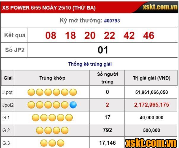 Kết quả XS Power 6/55 kỳ quay 793 ngày 25/10/2022