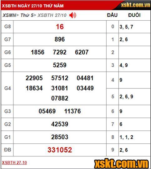 Kết quả xổ số Bình Thuận kỳ vé 10K4 ngày 27/10/2022