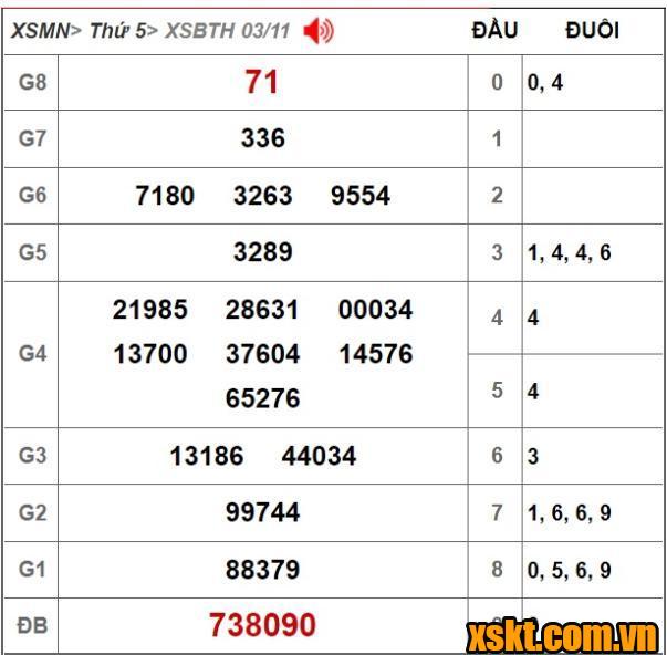 Kết quả xổ số Bình Thuận kỳ vé 11K1 ngày 03/11/2022