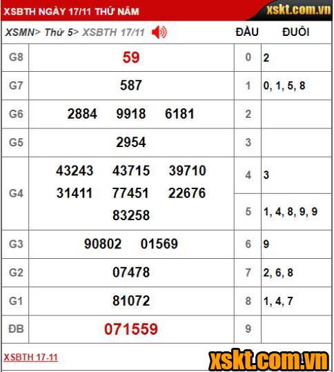 Kết quả xổ số Bình Thuận kỳ vé 11K3 mở thưởng ngày 17/11/2022