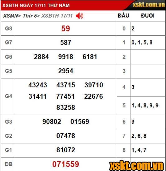 Kết quả xổ số Bình Thuận kỳ vé 11K3 ngày 17/11/2022