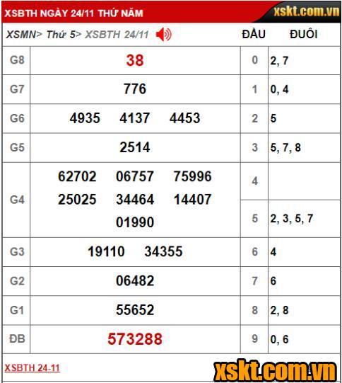 Kết quả xổ số Bình Thuận kỳ vé 11K4 mở thưởng ngày 24/11/2022