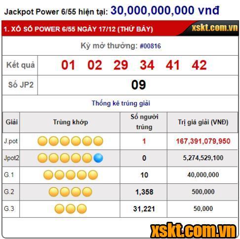 Giải Jackpot 1 XS Power 6/55 nổ lớn trong kỳ quay 816