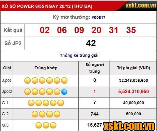 Giải Jackpot 1 XS Power 6/55 nổ lớn trong kỳ quay 817