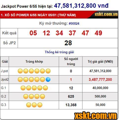 Một khách hàng trúng giải Jackpot 2 XS Power 6/55 kỳ quay 824