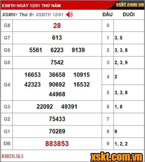 Kết quả xổ số Bình Thuận kỳ vé 1K2 mở thưởng ngày 12/01/2023