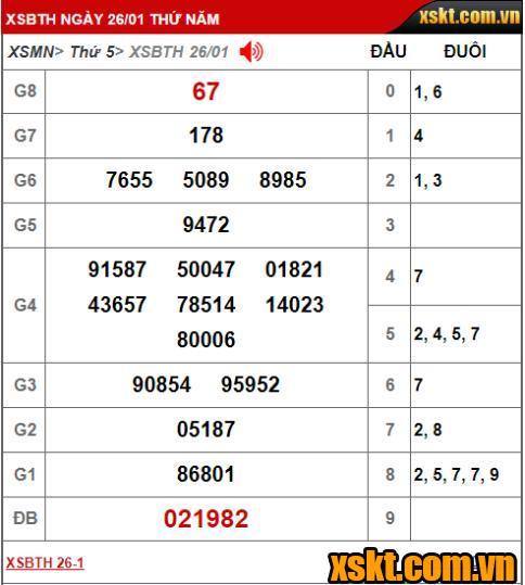 Kết quả xổ số Bình Thuận kỳ vé 1K4 mở thưởng ngày 26/01/2023
