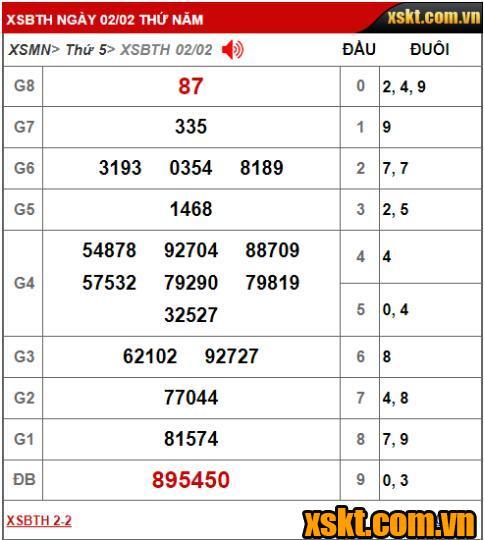 Kết quả xổ số Bình Thuận kỳ vé 2K1 mở thưởng ngày 02/02/2023
