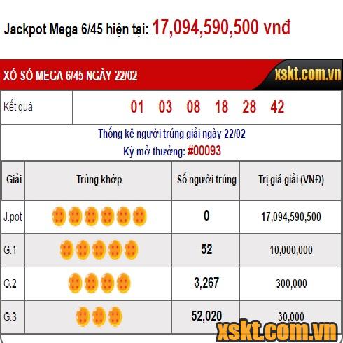 Kết quả xổ số Mega6/45 ngày 22/02/2017