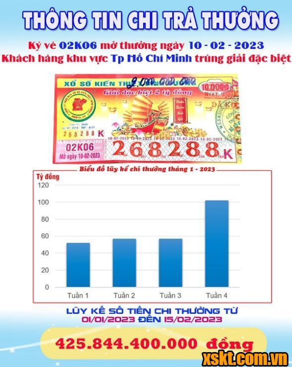 Công ty XSKT Bình Dương trao giải đặc biệt kỳ vé 02K06 cho khách hàng TP HCM