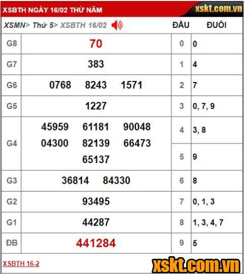 Kết quả xổ số Bình Thuận kỳ vé 2K3 mở thưởng ngày 16/02/2023