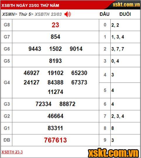 Kết quả xổ số Bình Thuận kỳ vé 3K4 mở thưởng ngày 23/03/2023