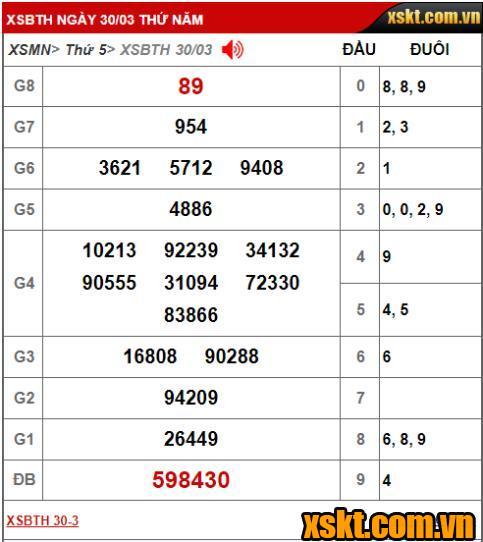 Kết quả xổ số Bình Thuận kỳ vé 3K5 mở thưởng ngày 30/03/2023