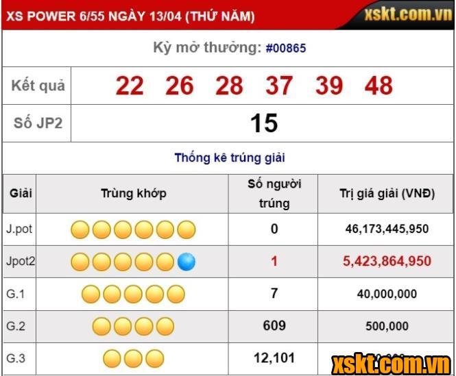 JACKPOT nổ trong kỳ QSMT 865 loại hình xổ số Power 6/55