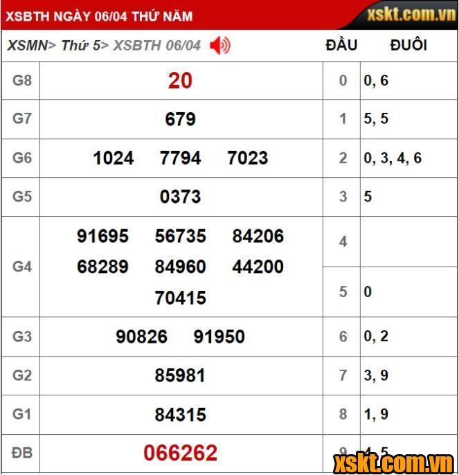 Kết quả xổ số Bình Thuận kỳ vé 4K1 mở thưởng ngày 06/04/2023