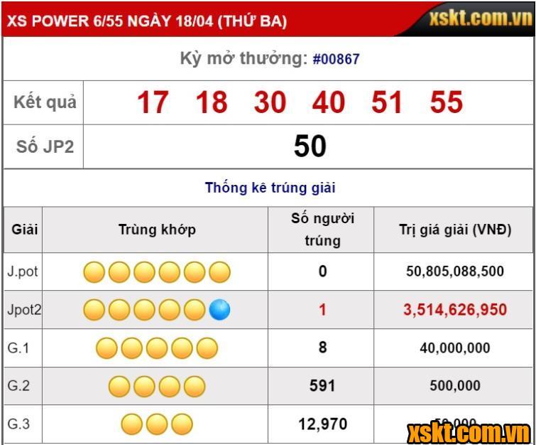 JACKPOT 2 nổ trong kỳ QSMT 867 loại hình xổ số Power 6/55