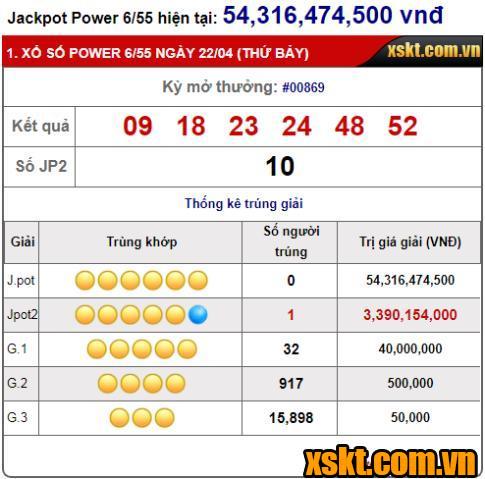 Một khách hàng trúng giải Jackpot 2 XS Power 6/55 kỳ quay 869
