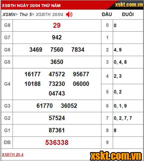 Kết quả xổ số Bình Thuận kỳ vé 4K3 mở thưởng ngày 20/04/2023