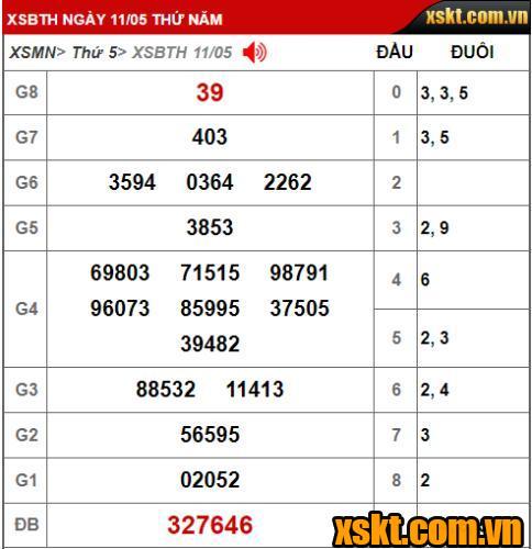 Kết quả xổ số Bình Thuận kỳ vé 5K2 mở thưởng ngày 11/05/2023