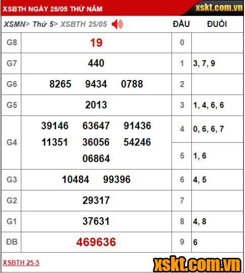 Kết quả xổ số Bình Thuận kỳ vé 5K4 mở thưởng ngày 25/05/2023