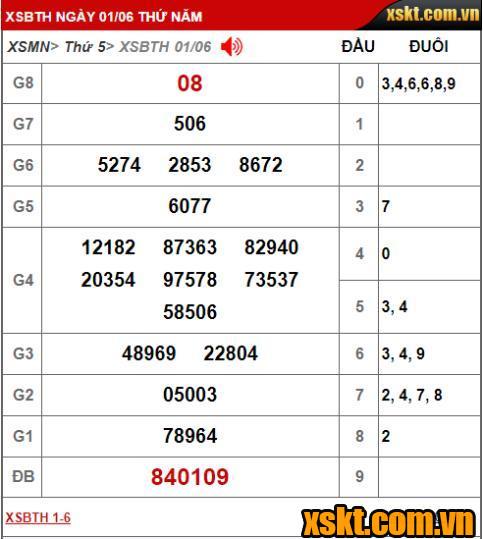 Kết quả xổ số Bình Thuận kỳ vé 6K1 mở thưởng ngày 01/06/2023
