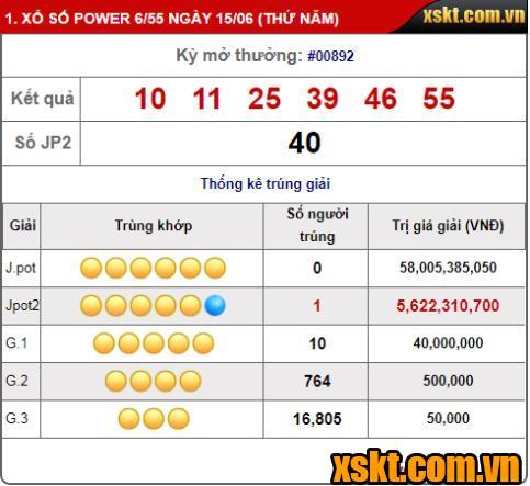 Kết quả XS Power 6/55 ngày 16/06/2023