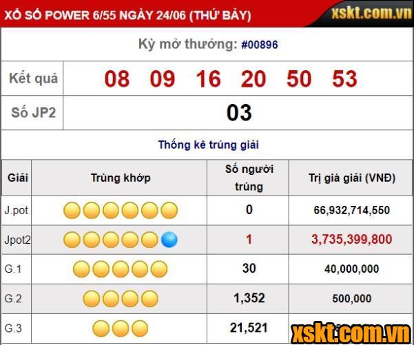 Kết quả XS Power 6/55 ngày 24/06/2023