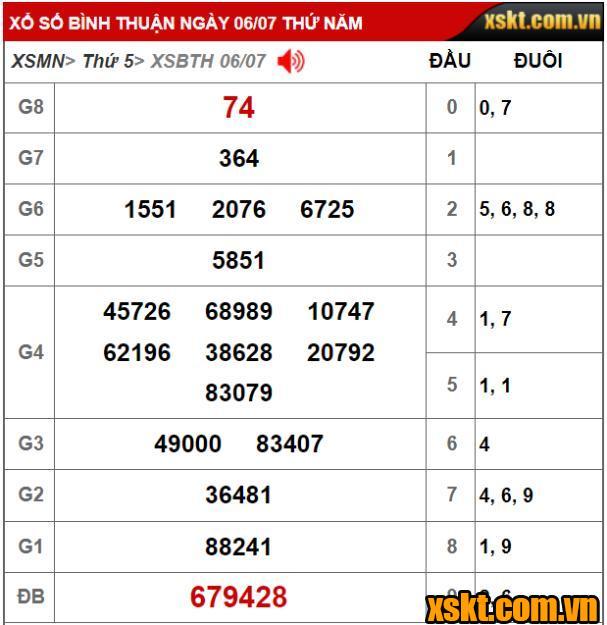 Kết quả xổ số Bình Thuận kỳ vé 7K1 mở thưởng ngày 06/07/2023