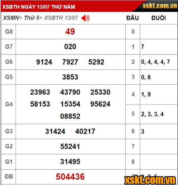 Kết quả xổ số Bình Thuận kỳ vé 7K2 mở thưởng ngày 13/07/2023