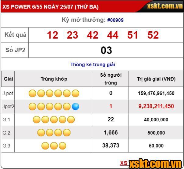 Kết quả XS Power 6/55 kỳ quay 909 mở thưởng ngày 11/07/2023