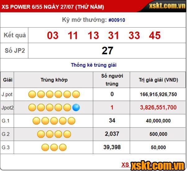 Kết quả XS Power 6/55 kỳ quay 910 mở thưởng ngày 27/07/2023