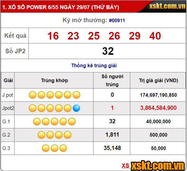 Kết quả XS Power 6/55 kỳ quay 911 mở thưởng ngày 29/07/2023