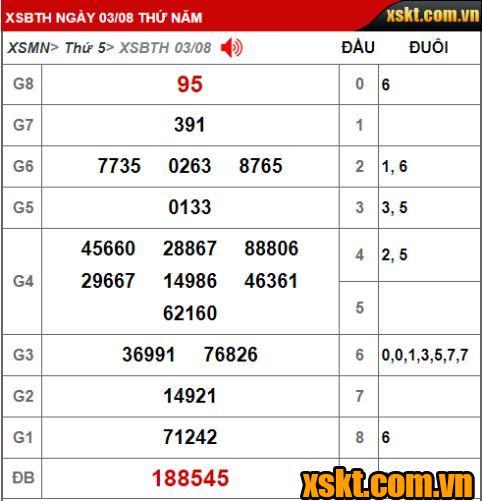 Kết quả xổ số Bình Thuận kỳ vé 8K1 mở thưởng ngày 03/08/2023