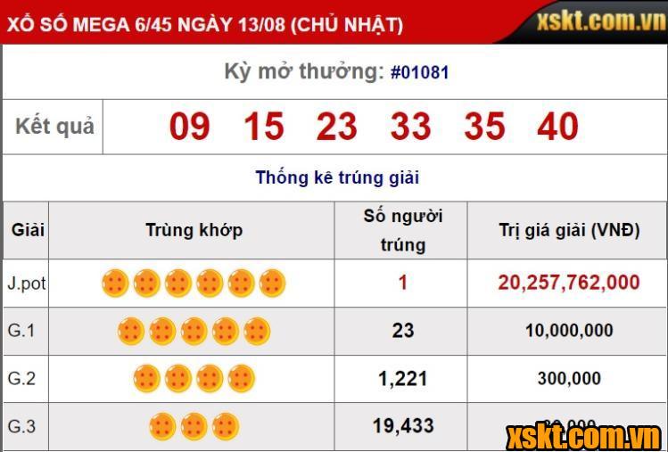 JACKPOT nổ trong kỳ QSMT 1081 loại hình xổ số Mega 6/45