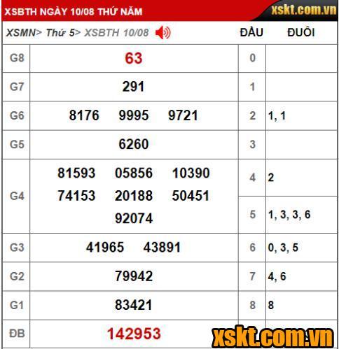 Kết quả xổ số Bình Thuận kỳ vé 8K2 mở thưởng ngày 10/08/2023