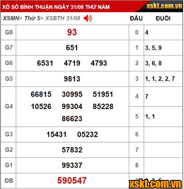 Kết quả xổ số Bình Thuận kỳ vé 8K5 mở thưởng ngày 31/08/2023