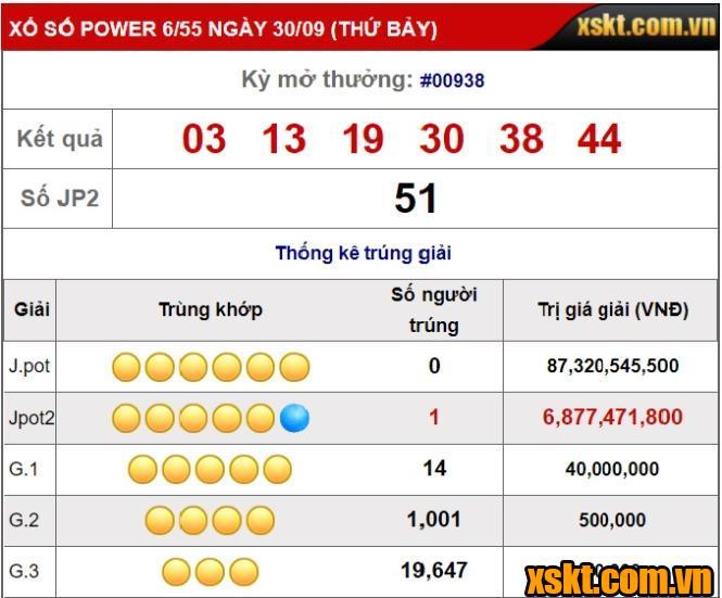 Kết quả XS Power 6/55 kỳ quay 938 mở thưởng ngày 30/09/2023