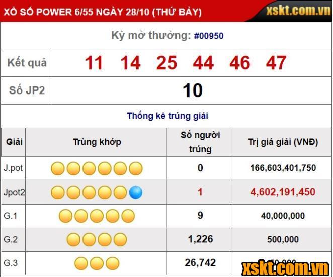 Kết quả XS Power 6/55 kỳ quay 950 mở thưởng ngày 28/10/2023