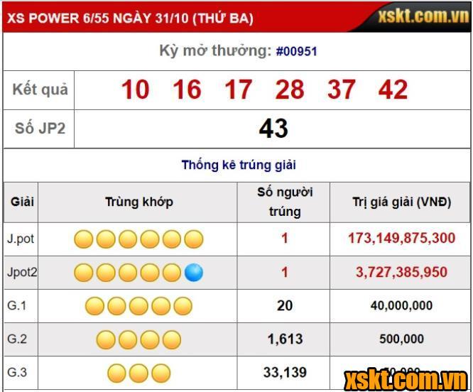 Kết quả XS Power 6/55 kỳ quay 951 mở thưởng ngày 31/10/2023