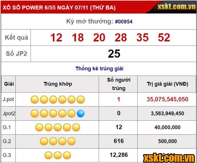 Kết quả XS Power 6/55 kỳ quay 954 mở thưởng ngày 07/11/2023