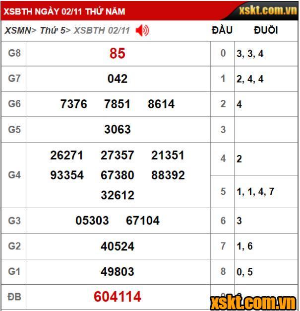 Kết quả Xổ số Bình Thuận kỳ vé 11K1 mở thưởng ngày 02/11/2023