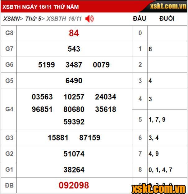Kết quả xổ số Bình Thuận kỳ vé 11K3 mở thưởng ngày 16/11/2023