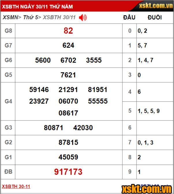 Kết quả xổ số Bình Thuận kỳ vé 11K5 mở thưởng ngày 30/11/2023