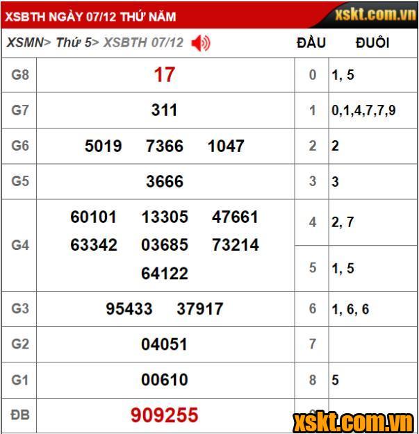 Kết quả xổ số Bình Thuận kỳ vé 12K1 mở thưởng ngày 07/12/2023