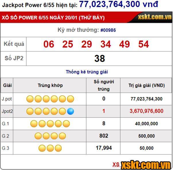 Kết quả xổ số Power 6/55 kỳ quay 986 mở thưởng ngà 20/1/2024