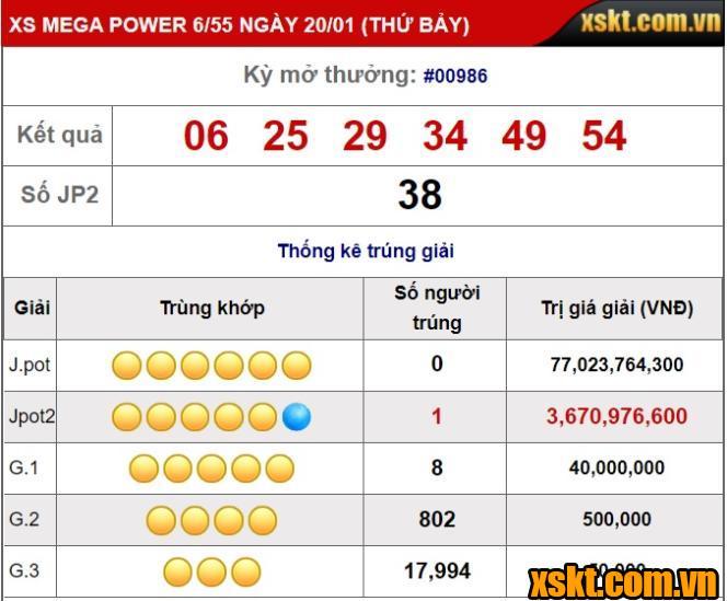 Kết quả XS Power 6/55 kỳ quay 986 mở thưởng ngày 20/1/2023